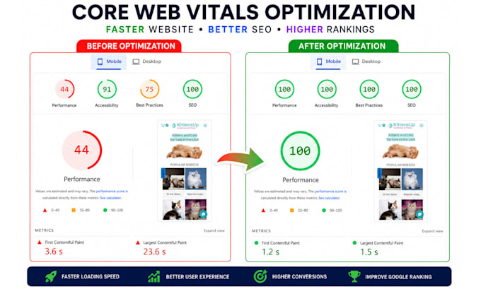 fix core web vitals optimize page speed fix wix improve seo google ranking