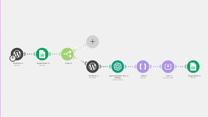 create a pinterest amazon affiliate ai automation
