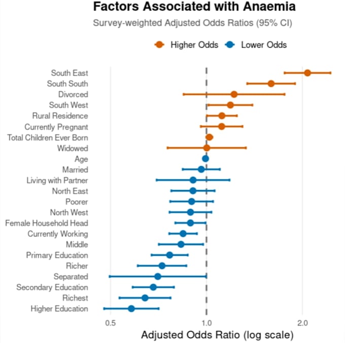 analyze your survey data using r