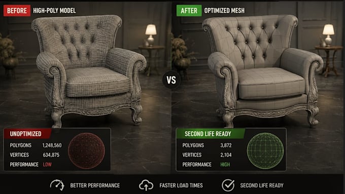 create fully optimize and ready to upload 3d design for second life