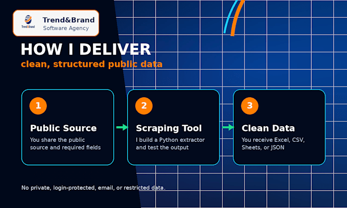 build a custom data scraping tool for public website data
