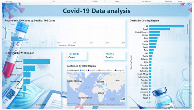 provide business intelligence and analytics solutions