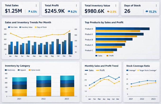 turn your data into actionable insights with power bi