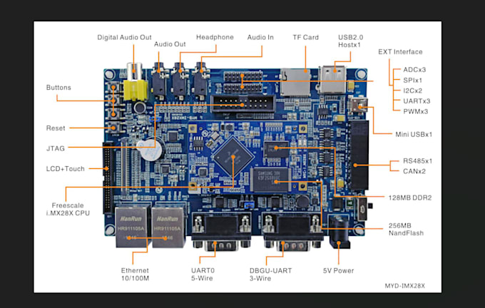 design complete electronic product architecture and prototype specifications