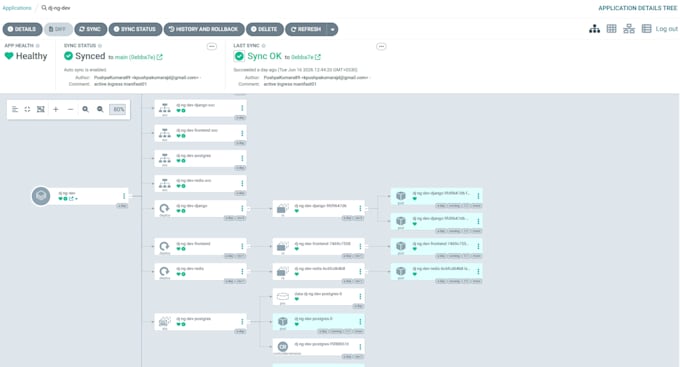setup argocd gitops deployment for kubernetes cluster