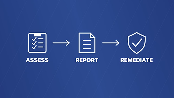 conduct iso 27001 internal audit and gap analysis