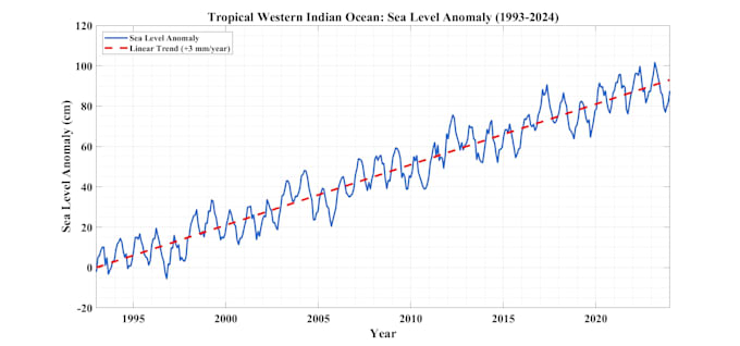 analyse your environmental and climate data in matlab