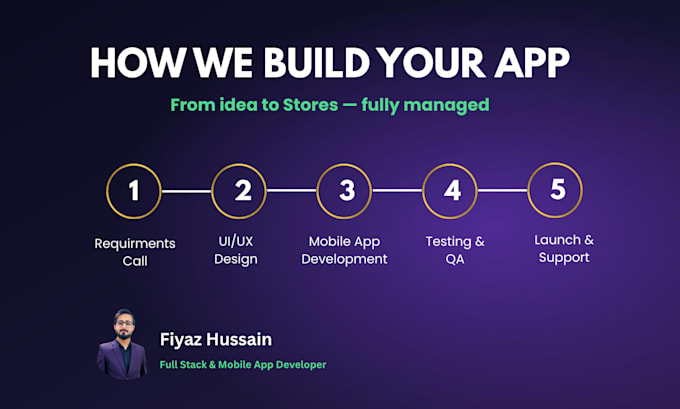 do react native flutter ai mobile app development for ios android