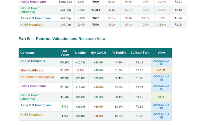 deliver indian equity research report