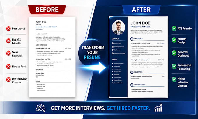 write a professional ats resume and linkedin optimization service