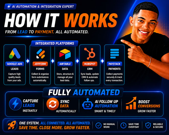 google ads jotform ai automation airtable hubspot paystack follow up integration