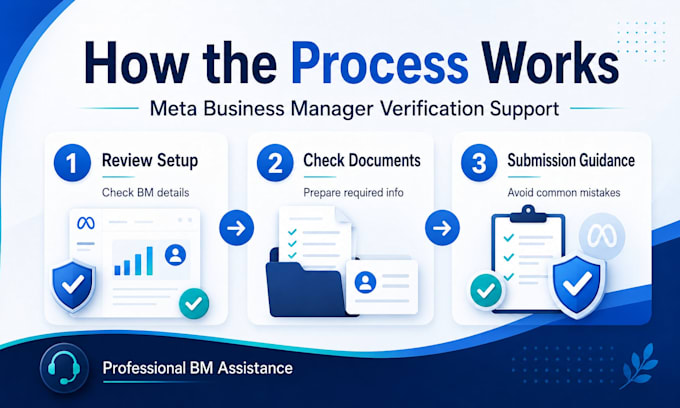 assist with meta business manager verified
