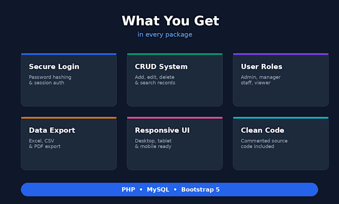 build a custom PHP mysql admin dashboard