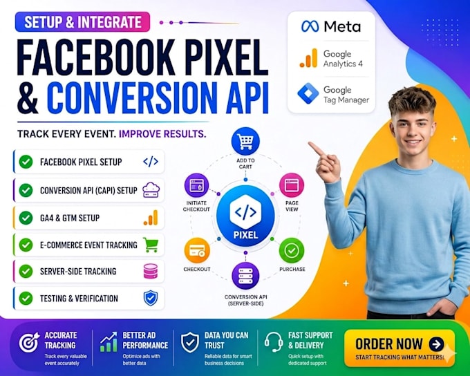 setup facebook pixel, meta conversion API, ga4 and server side tracking