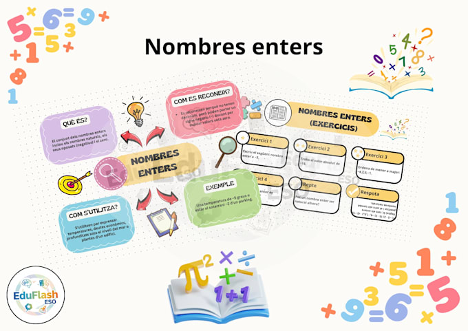 create custom flashcards and study notes using canva