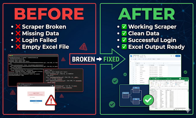 fix selenium, beautifulsoup and python web scraping errors