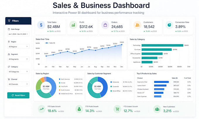 create interactive power bi dashboards from excel, sql, and databases