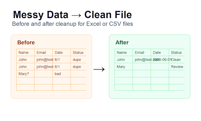 clean, format, merge, or organize your excel and CSV files