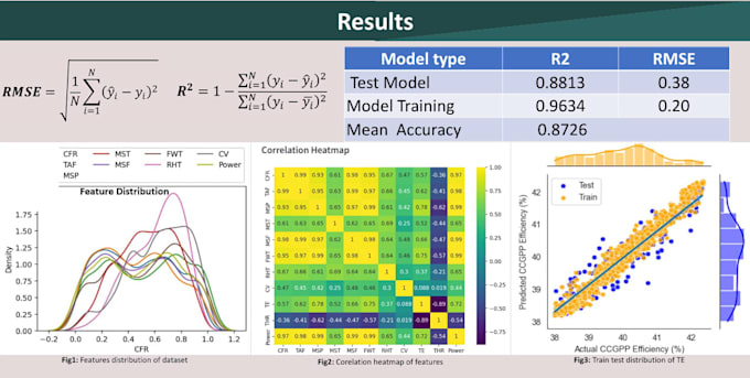 data cleaning, visualization, modelling and optimization
