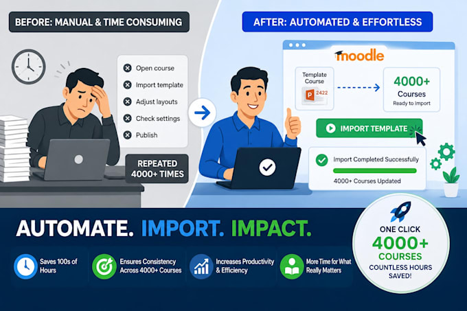 be your expert moodle developer and lms administrator