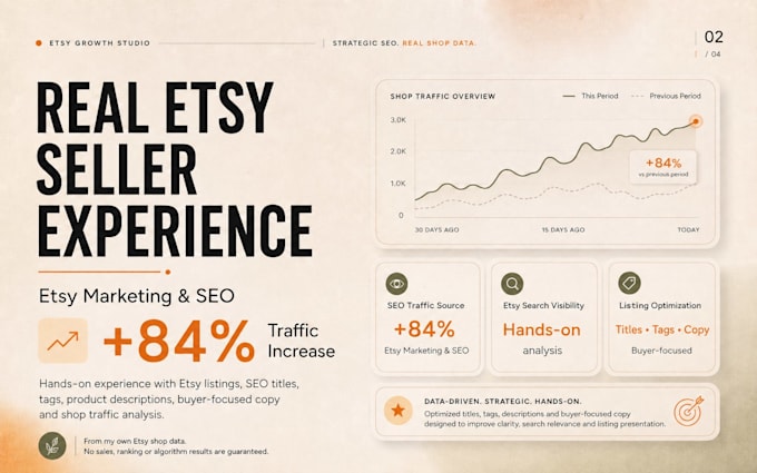 optimize etsy listings with SEO titles, tags and descriptions