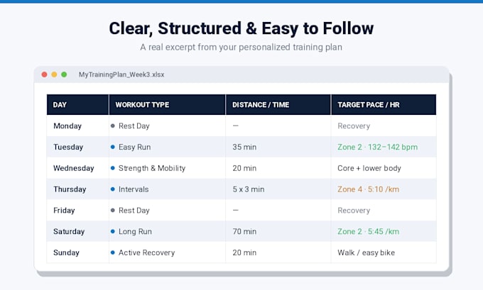 create a personalized, science based running training plan