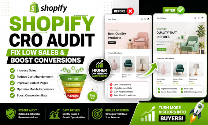 do shopify cro audit, conversion rate optimization and sales