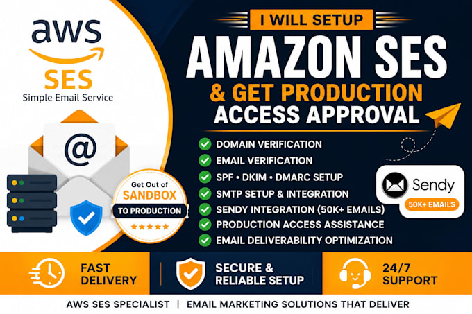 setup amazon ses, verify domain, SMTP, sendy and production access