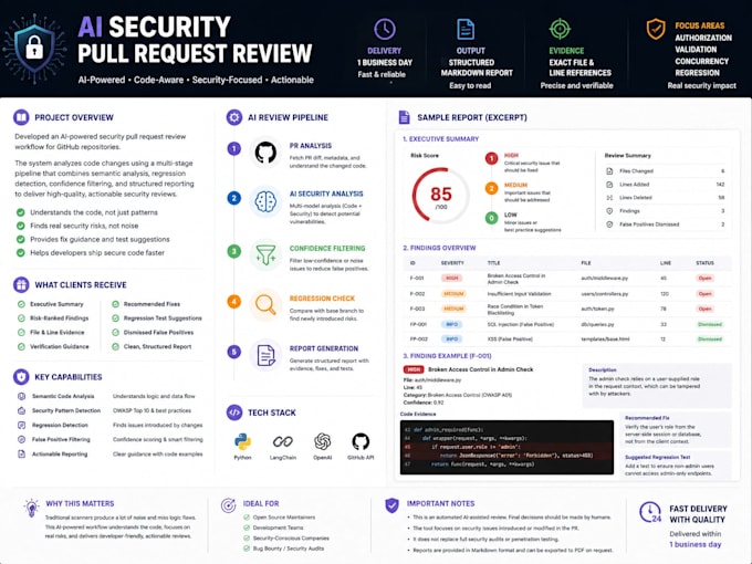 perform ai security review on your github pull request