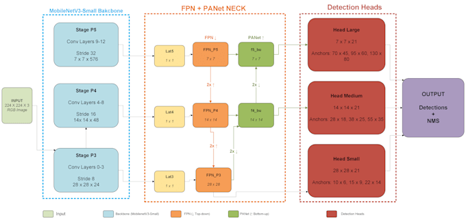 build and deploy efficient computer vision and yolo models for your project