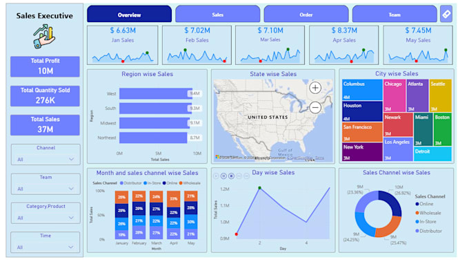create power bi dashboards and data visualizations