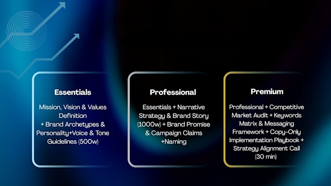 create your brand story, naming and slogans of your startup