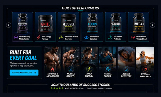 build private label supplement shopify store supplement website supplement store