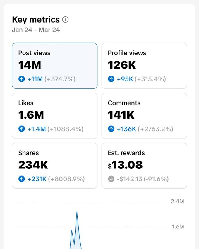 manage and optimize your facebook ads for conversion
