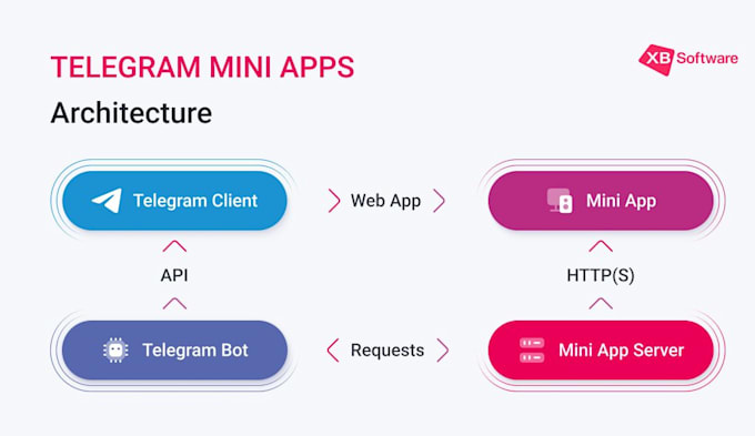 telegram mini app, mini app, telegram, telegram bot, telegram mini app