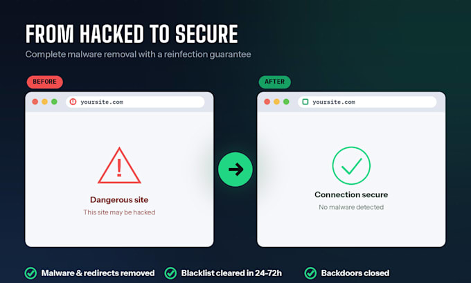 do wordpress malware removal, fix hacked site and wordpress security
