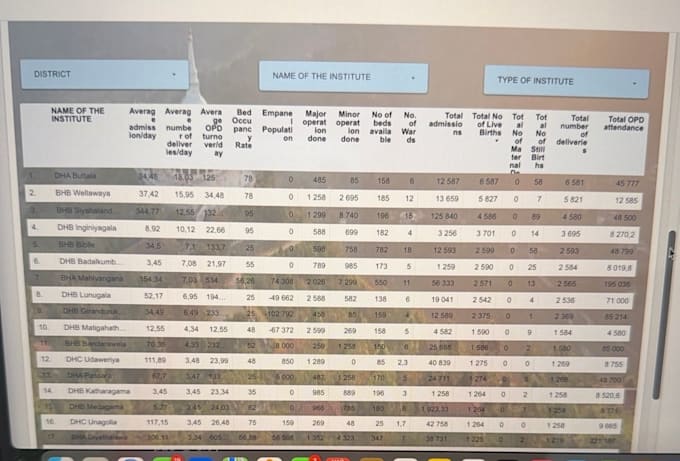 build a custom KPI dashboard in looker studio