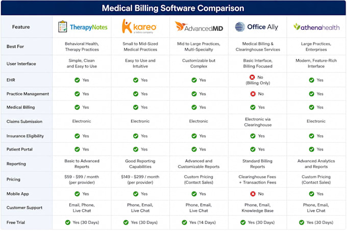 do insurance benefits,prior auth, billing,coding scribing and virtual assistance