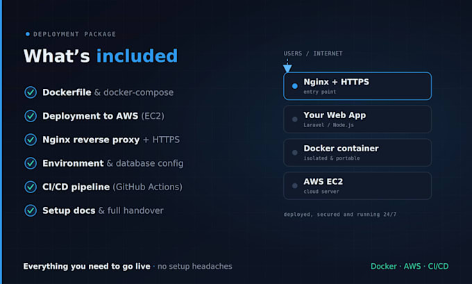dockerize and deploy your web app to AWS