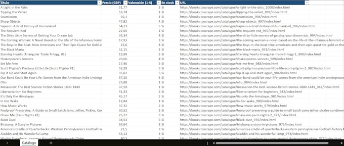 clean, merge and convert your excel or CSV data in python