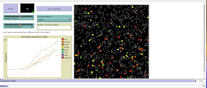 do agent based traffic simulation using netlogo