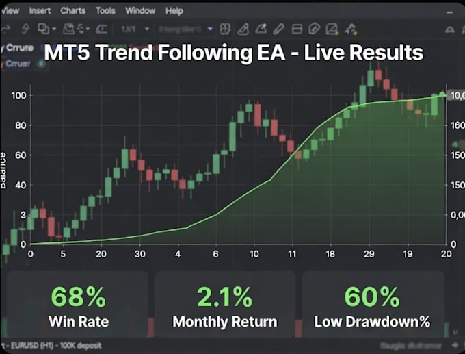 code profitable trading bots for forex crypto stock and binance