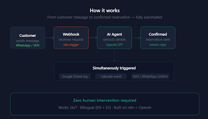 build an ai powered booking automation system