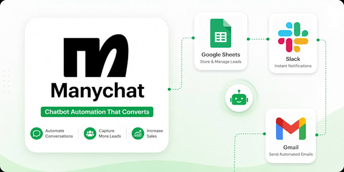 create manychat chatbot automation, automate instagram dm, lead generation