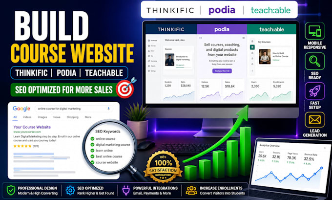 build thinkific podia teachable online course website and optimize for SEO