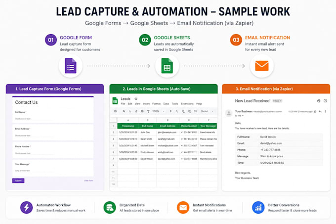 create a lead capture system for your business
