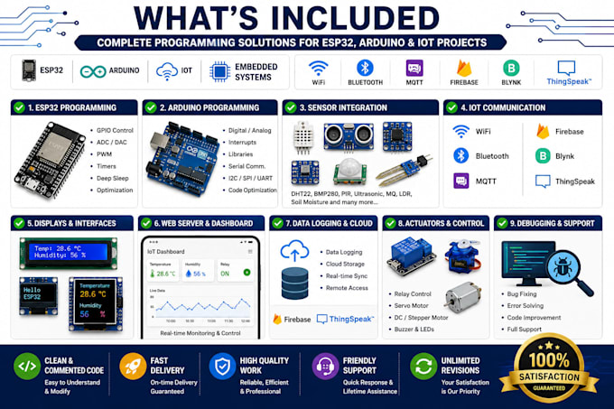 do esp32, arduino, embedded and iot programming