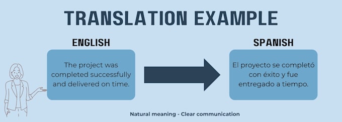 translate english to spanish manually