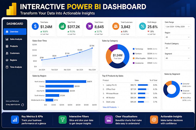 create an interactive power bi dashboard and data report