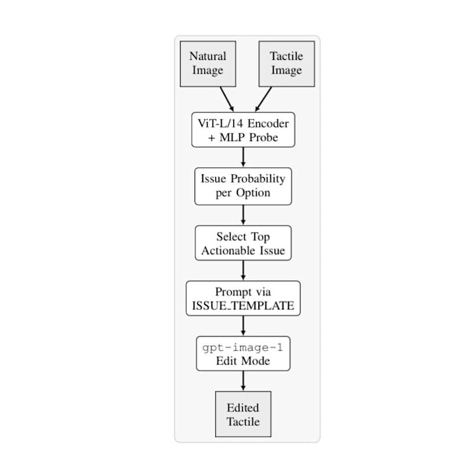 do python coding, scripting and ai engineering projects